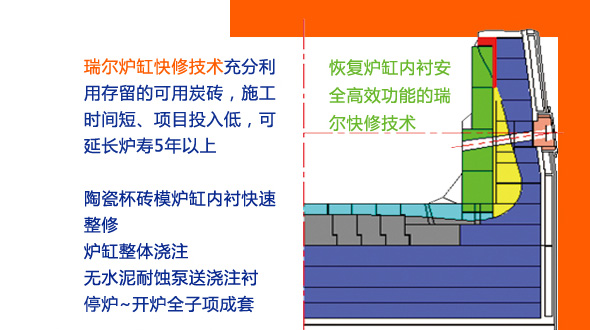 做最牛的高爐，更多人選擇瑞爾
